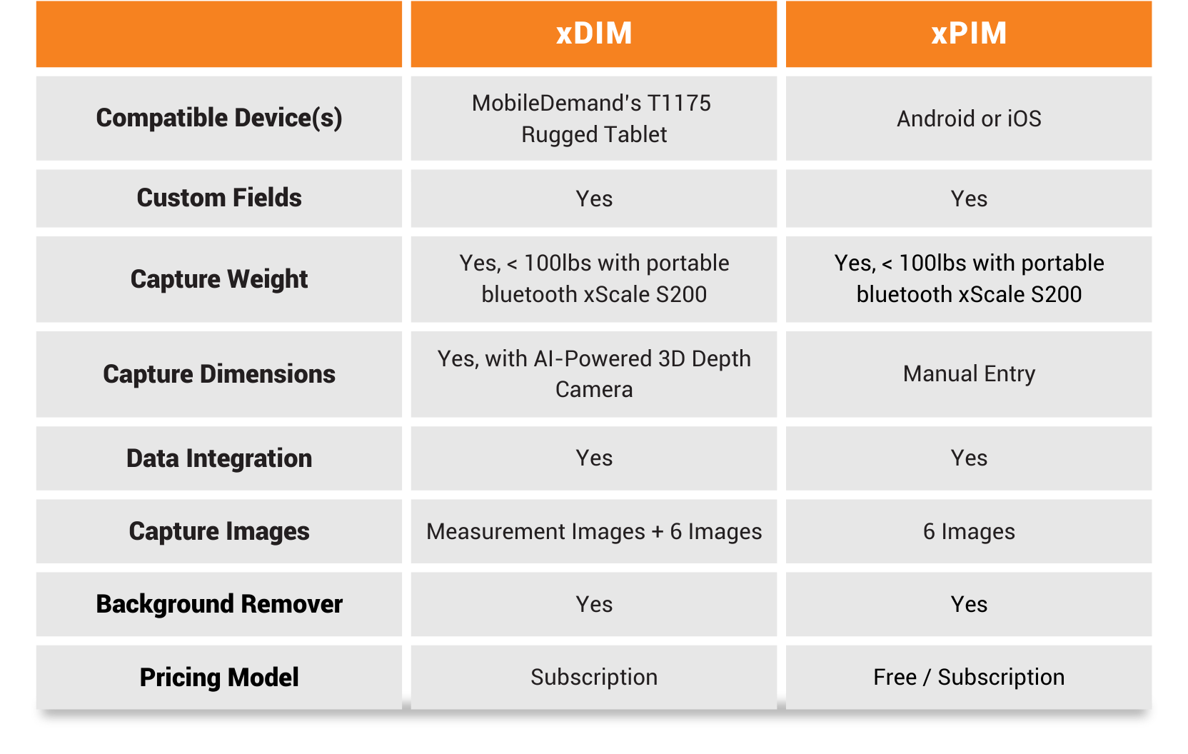 xDIM vs xPIM-1